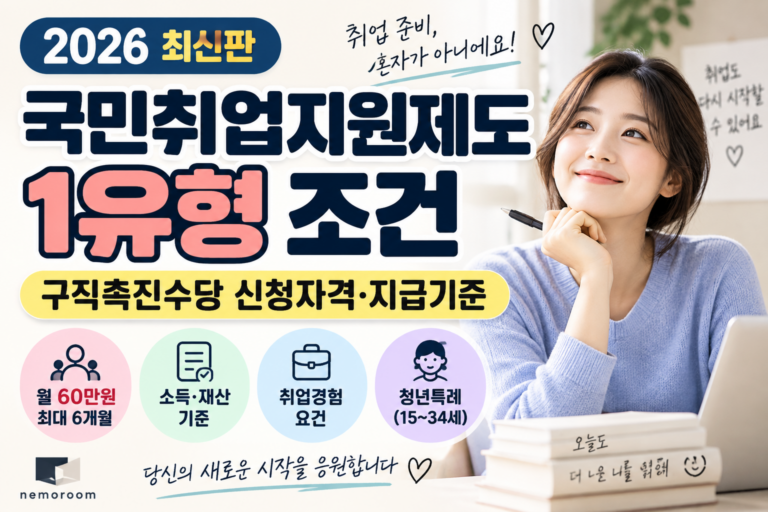 2026 국민취업지원제도 1유형 조건｜구직촉진수당 신청자격·지급기준