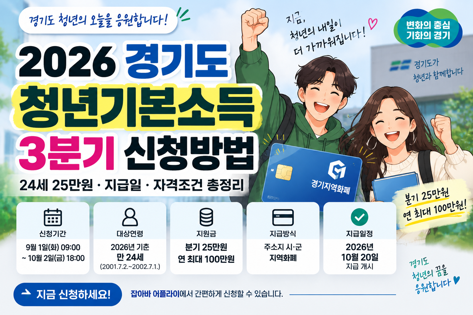 2026 경기도 청년기본소득 3분기 신청방법｜24세 25만원·지급일 총정리