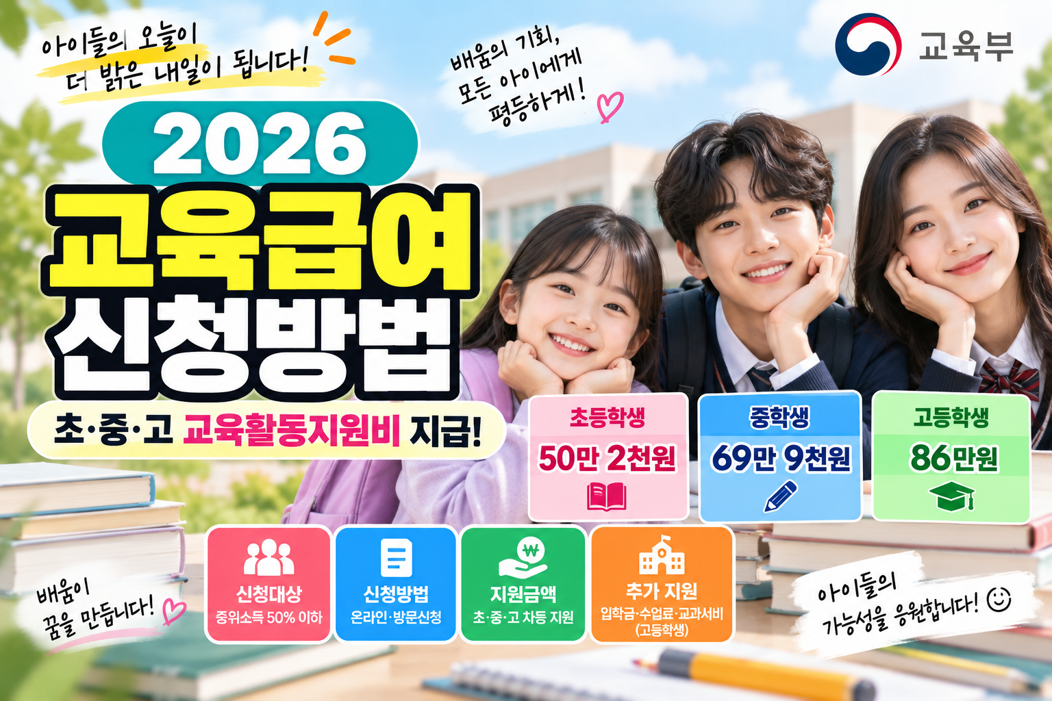 2026 교육급여 신청방법｜초중고 교육활동지원비·신청대상 총정리