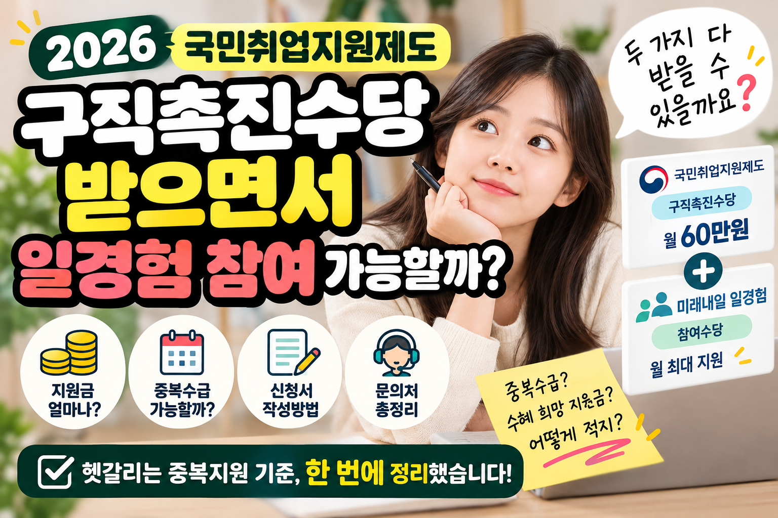 2026 국취제 구직촉진수당·일경험 중복수급 기준 정리