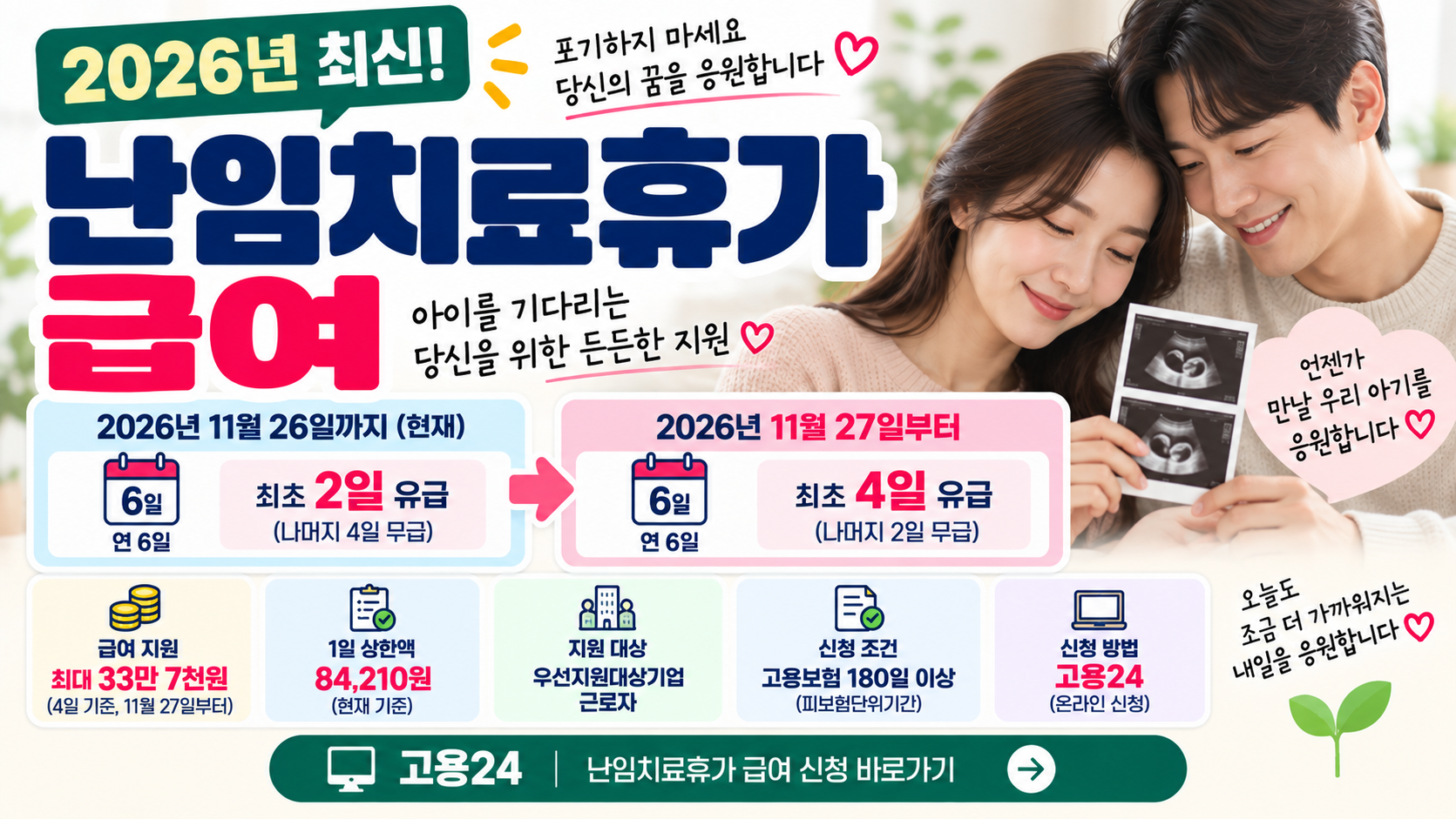 2026 난임치료휴가 급여 신청방법｜연 6일·11월 27일부터 유급 4일로 확대