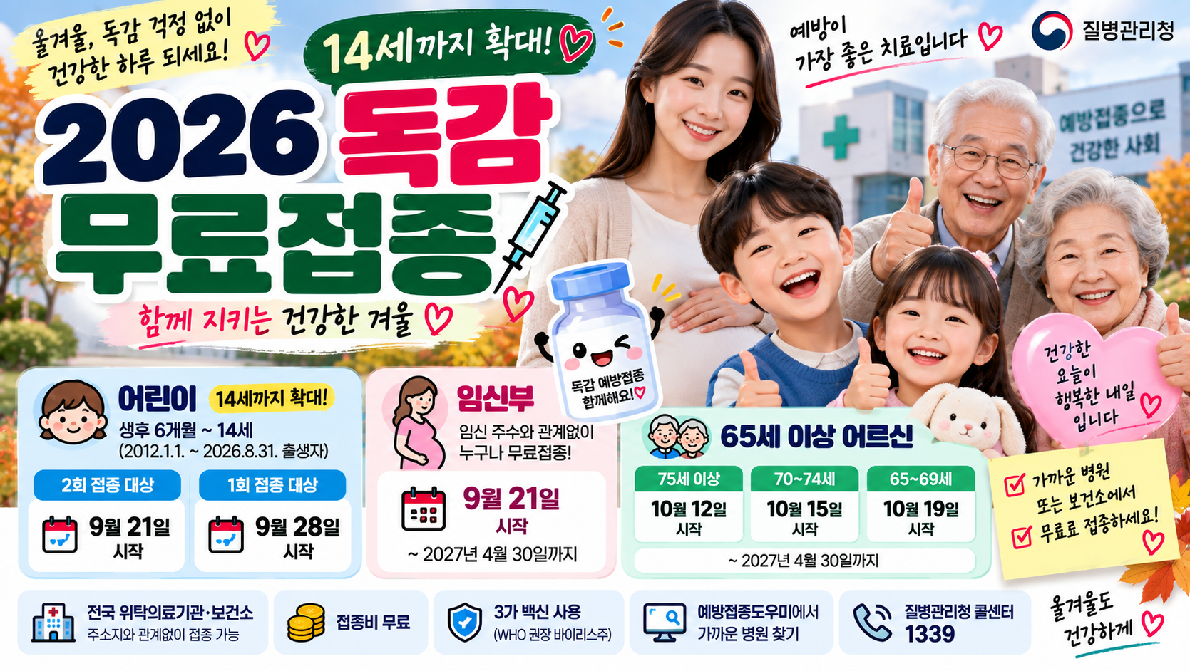 2026 독감 무료접종 대상｜9월 21일 시작·14세까지 확대·65세 이상 일정