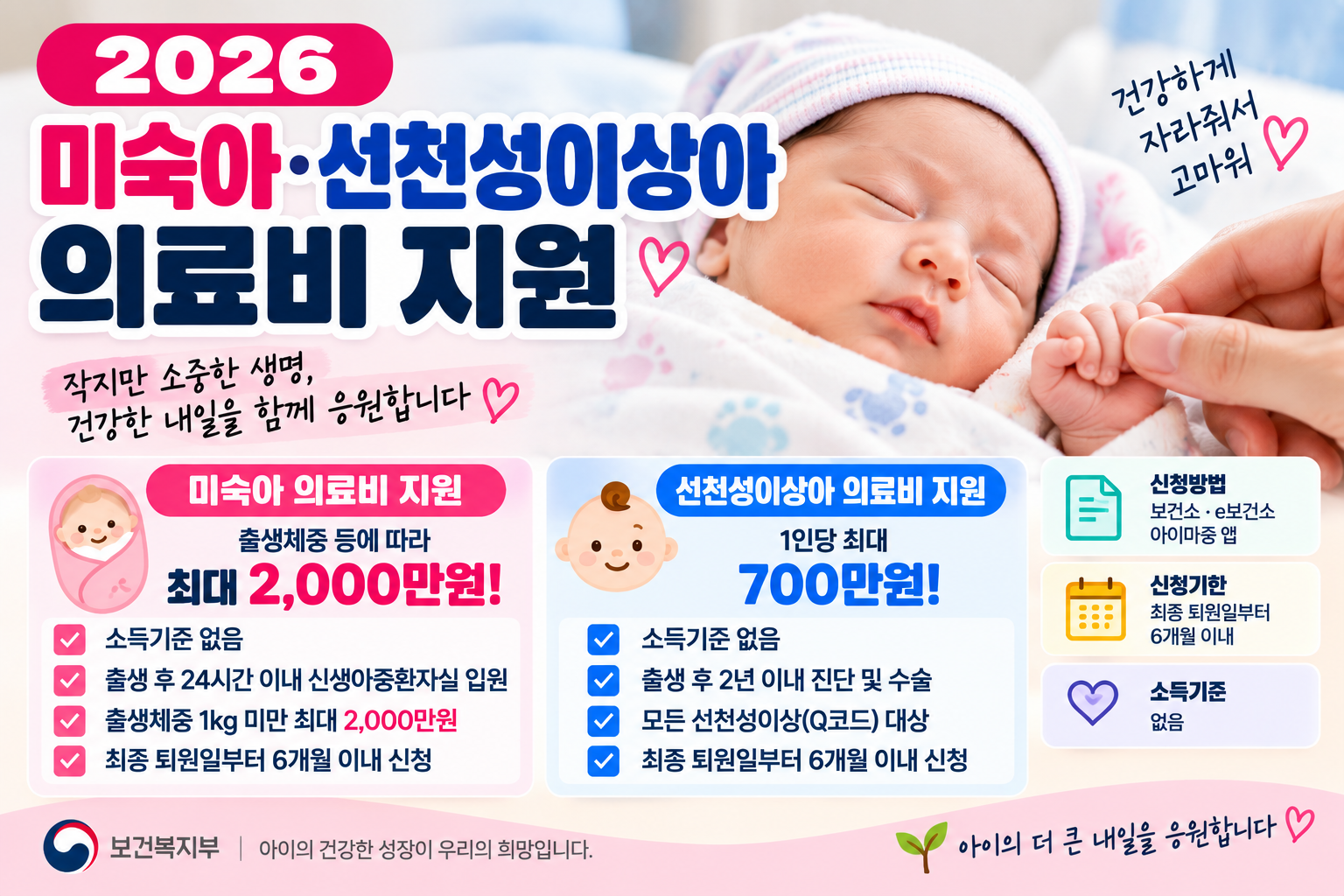 2026 미숙아·선천성이상아 의료비 지원