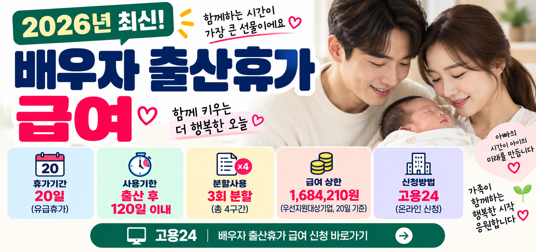 2026 배우자 출산휴가 급여 신청방법｜20일 유급·120일 이내·분할사용 총정리