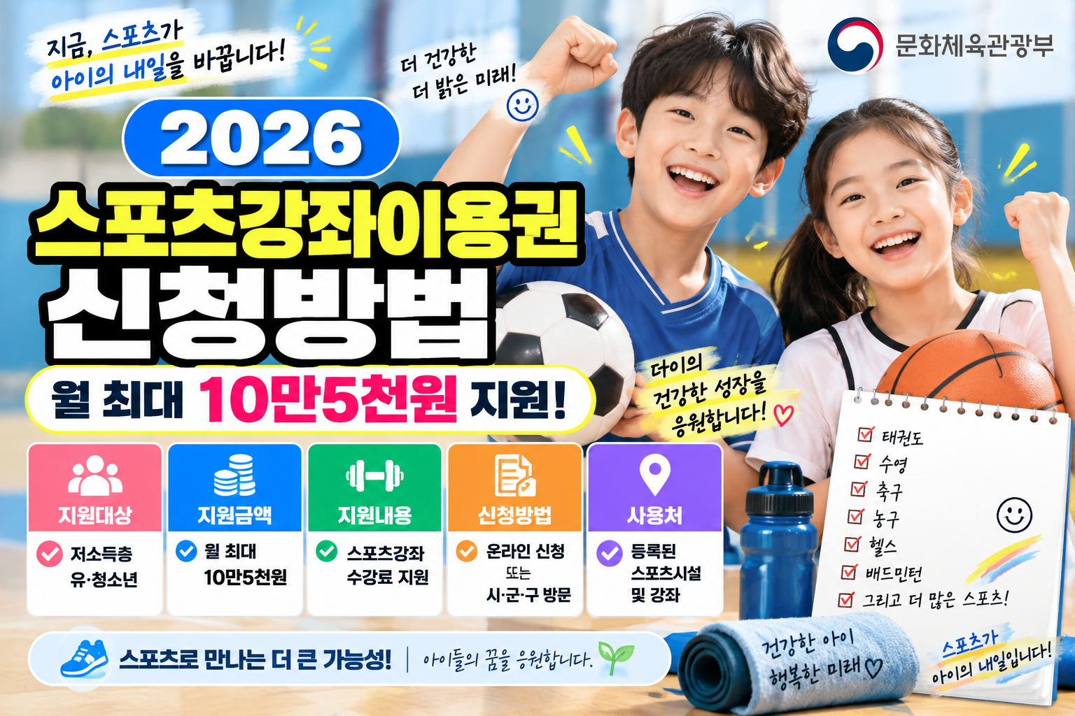 2026 스포츠강좌이용권 신청방법｜월 10만5천원·지원대상·사용처