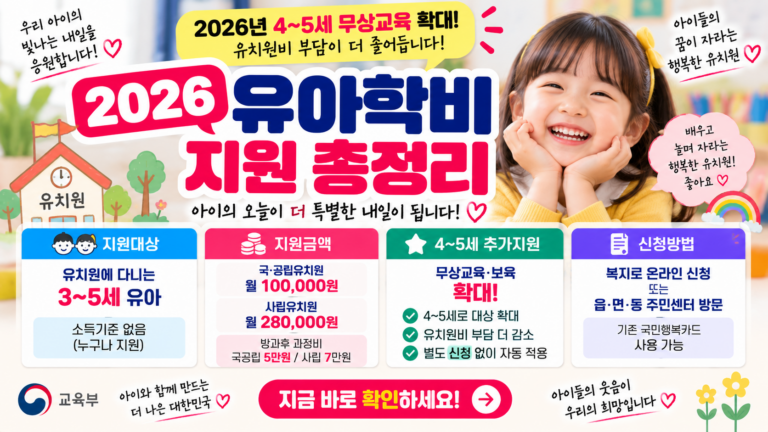 2026 유아학비 지원 신청방법｜유치원 3~5세 지원금·4~5세 무상교육 확대