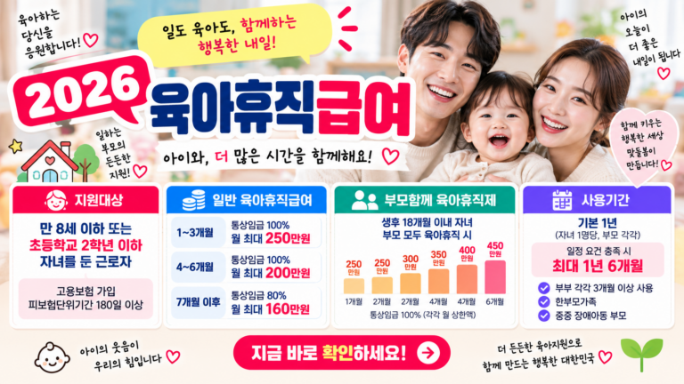 2026 육아휴직급여 신청방법｜월 최대 250만원·부모함께 최대 450만원