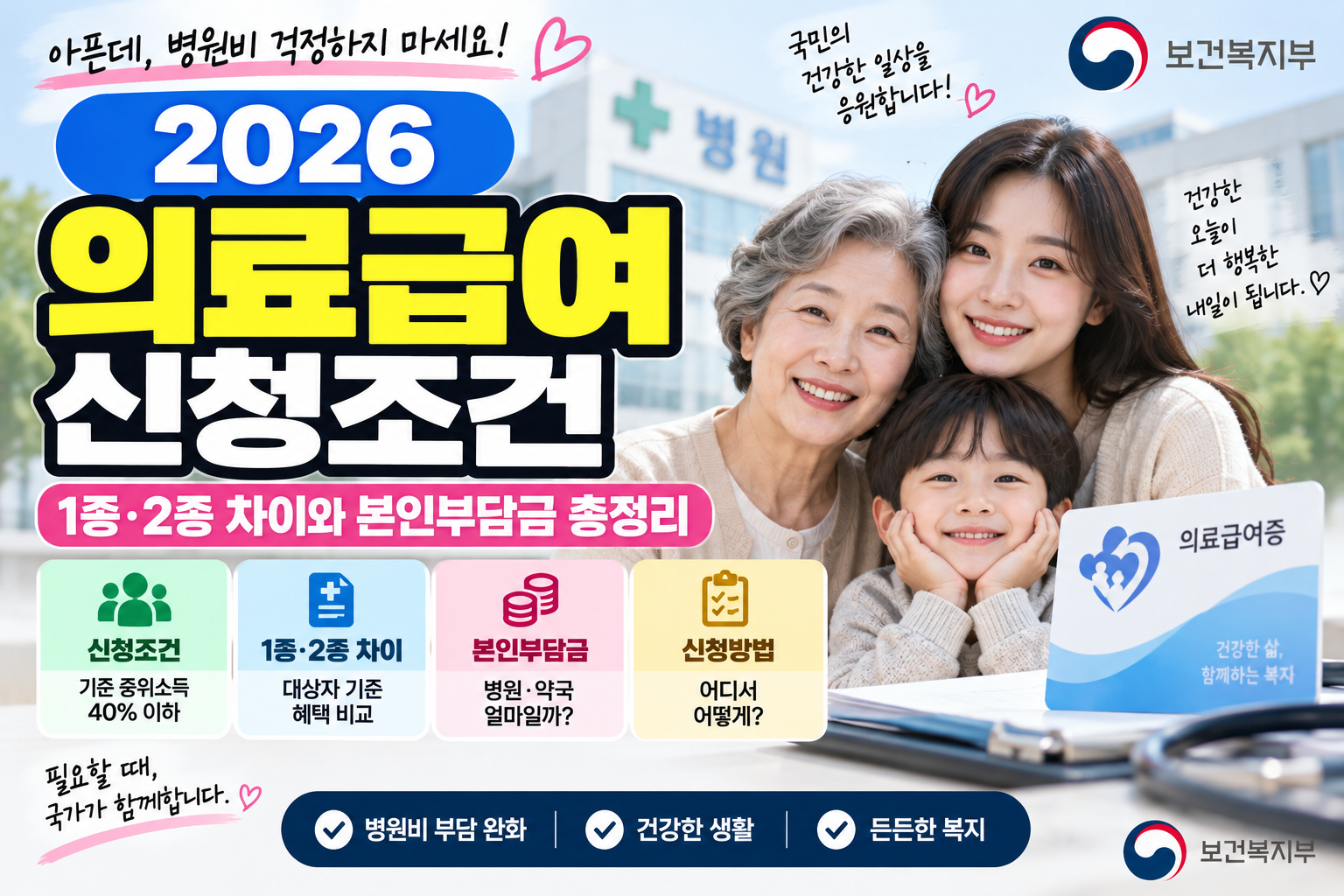 2026 의료급여 신청조건｜1종·2종 차이와 본인부담금 총정리