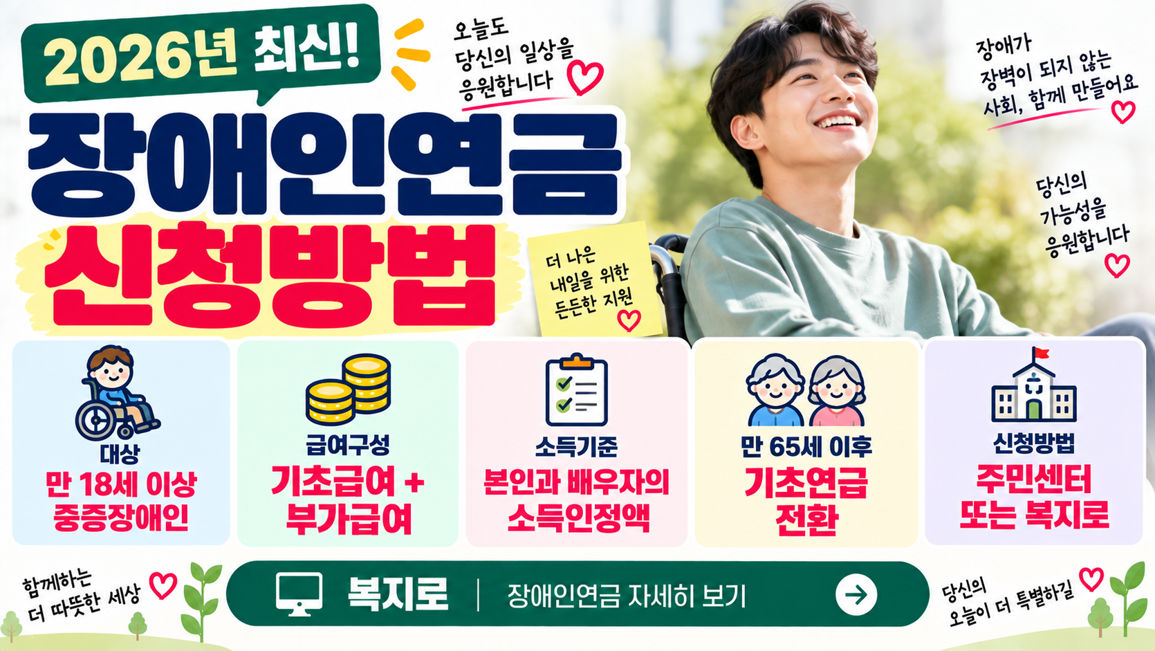 2026 장애인연금 신청방법ㅣ월 소득기준·기초급여·부가급여 총정리