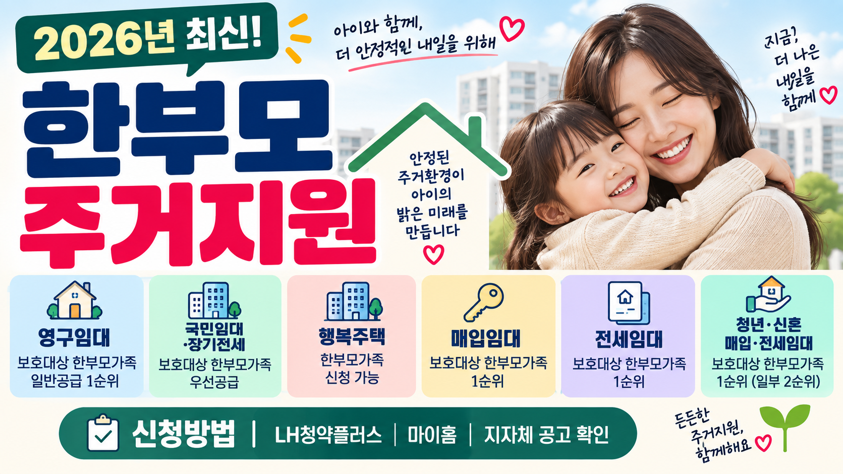 2026 한부모 주거지원 신청방법｜LH 전세임대·매입임대·공공임대 조건 총정리