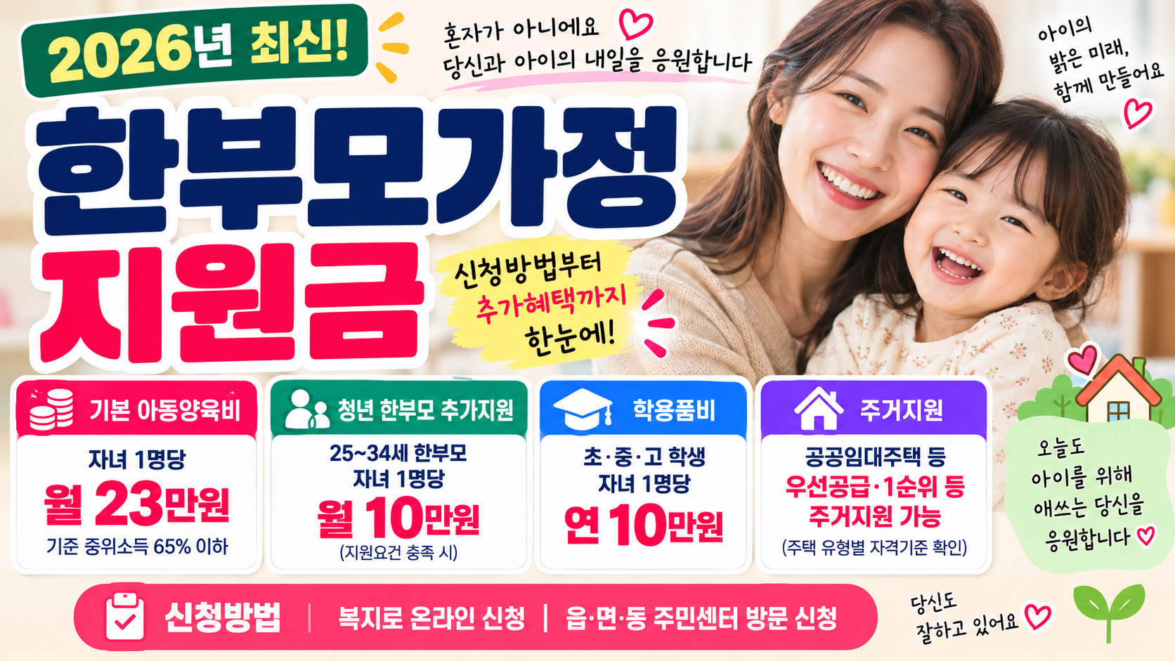 2026 한부모가정 지원금 신청방법｜월 23만원·소득조건·추가혜택 총정리