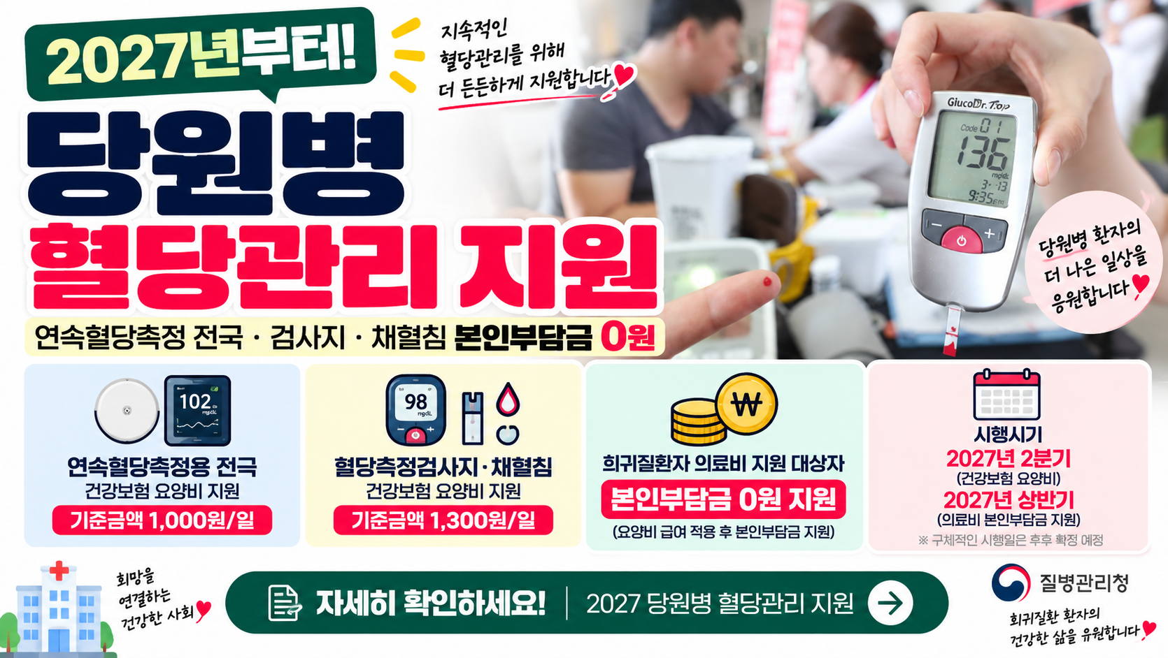 2027 당원병 혈당관리 지원｜연속혈당측정 전극·검사지·채혈침 본인부담금 0원