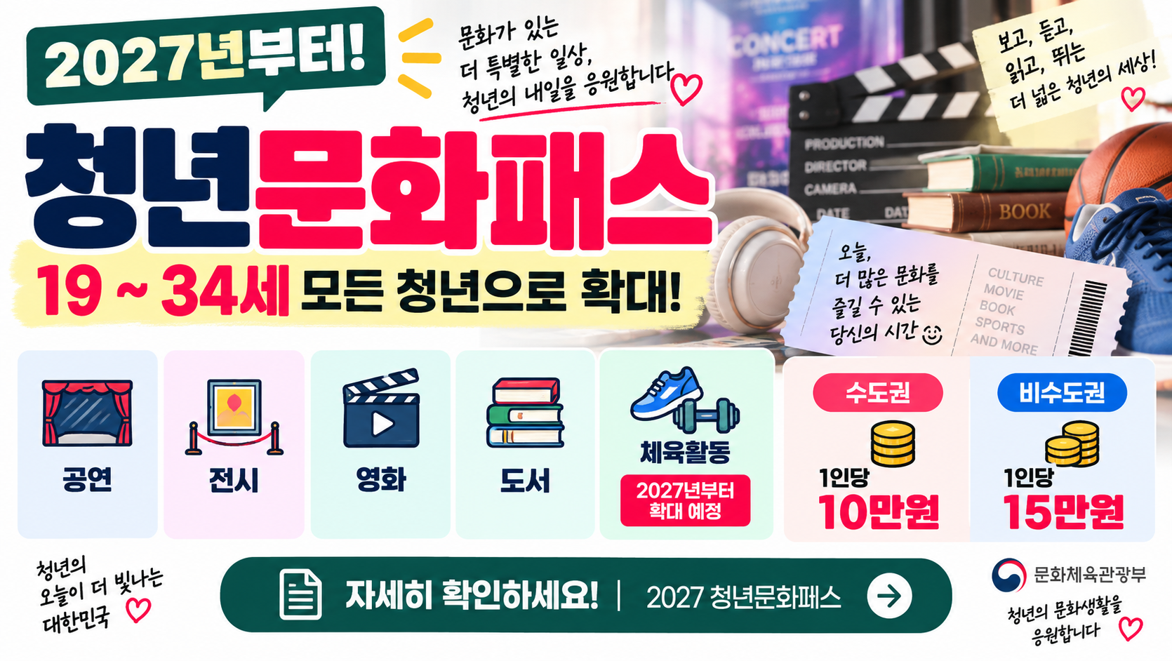 2027 청년문화패스 신청방법｜19~34세 확대·수도권 10만원·비수도권 15만원