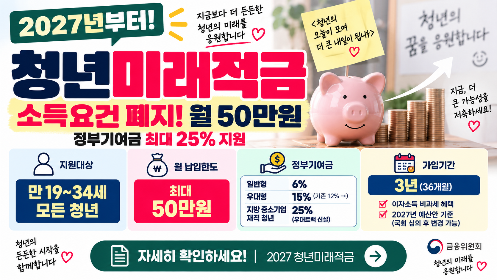 2027 청년미래적금 신청방법｜소득요건 폐지·월 50만원·정부기여금 최대 25%