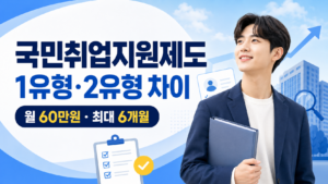 2026 국민취업지원제도 1유형·2유형 차이 | 구직촉진수당 신청방법 26 국민취업지원제도