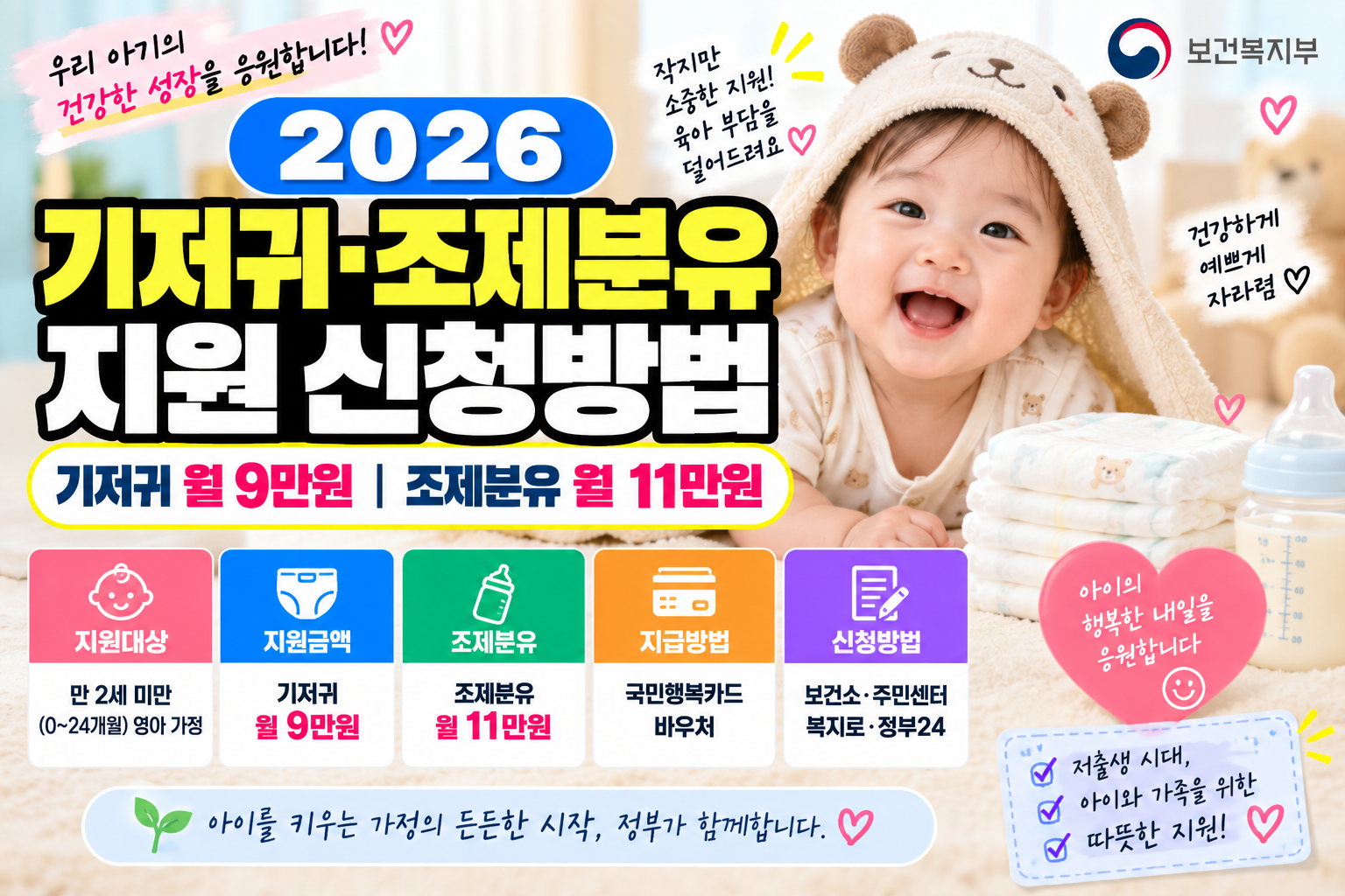 기저귀·조제분유 지원 신청방법｜기저귀 월 9만원·분유 11만원 바우처