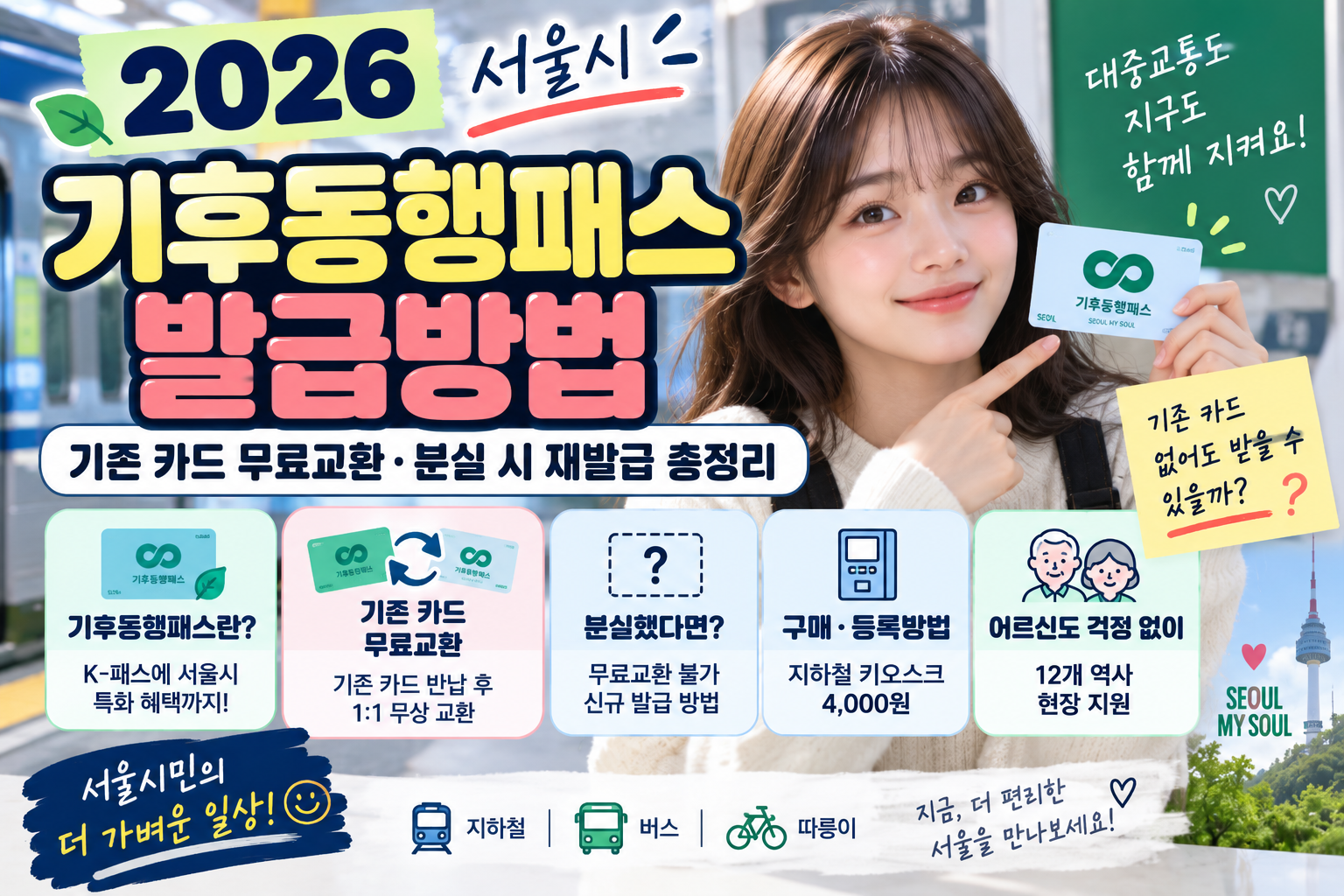 2026 기후동행패스 발급방법｜기존 기후동행카드 무료교환·분실 시 재발급 총정리