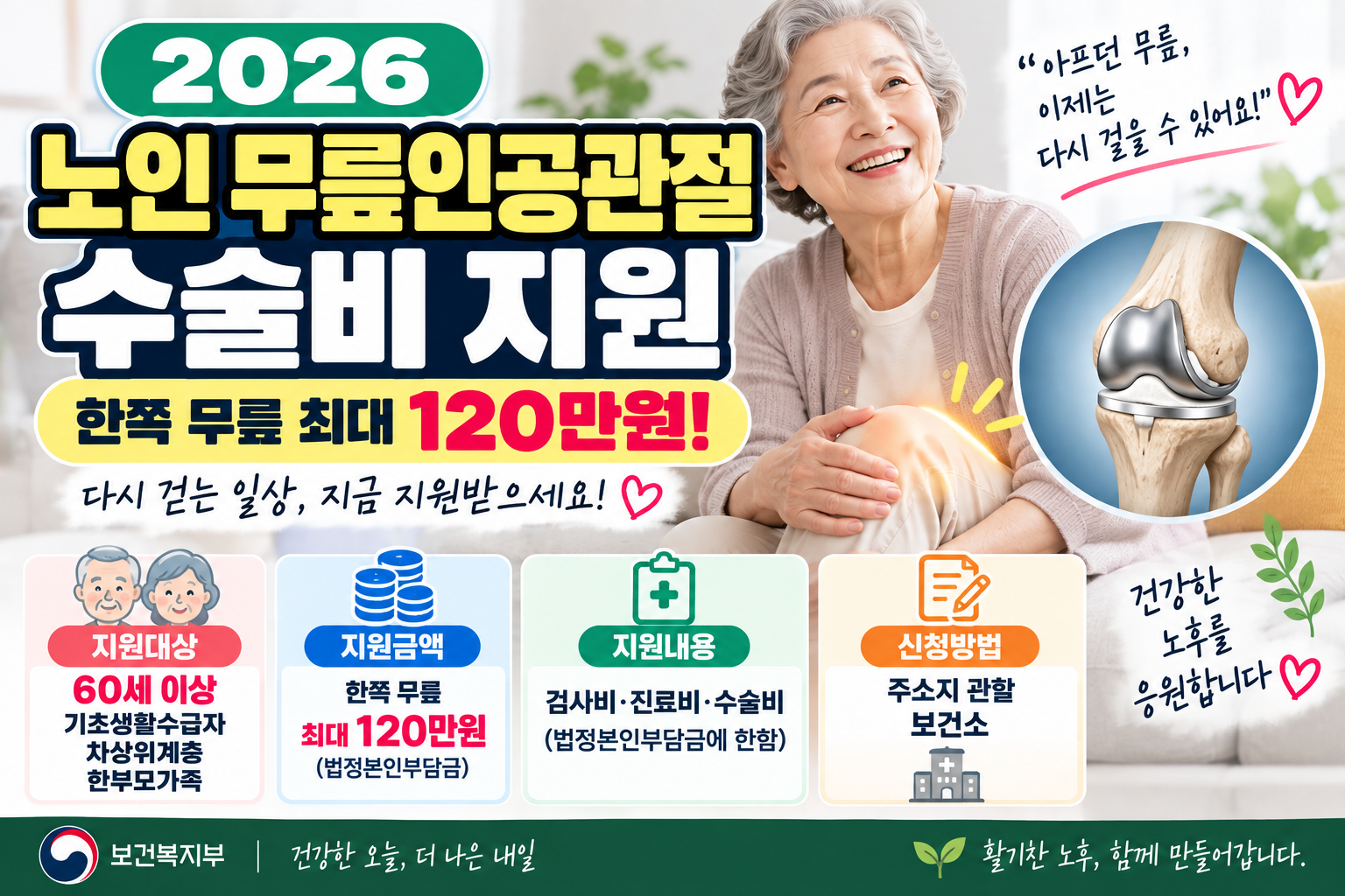 2026 노인 무릎인공관절 수술비 지원｜한쪽 무릎 최대 120만원 신청방법