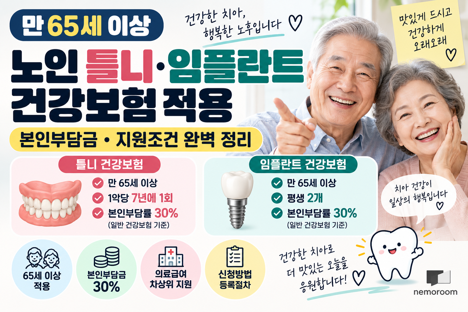 노인 틀니 임플란트 건강보험 적용|65세 이상 본인부담금·지원조건 1 노인 틀니 임플란트 건강보험 적용|65세 이상 본인부담금·지원조건