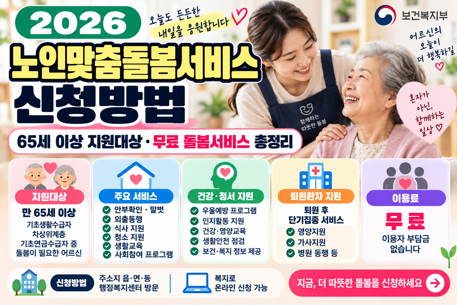  노인맞춤돌봄서비스 신청방법｜65세 이상 지원대상·무료 돌봄서비스