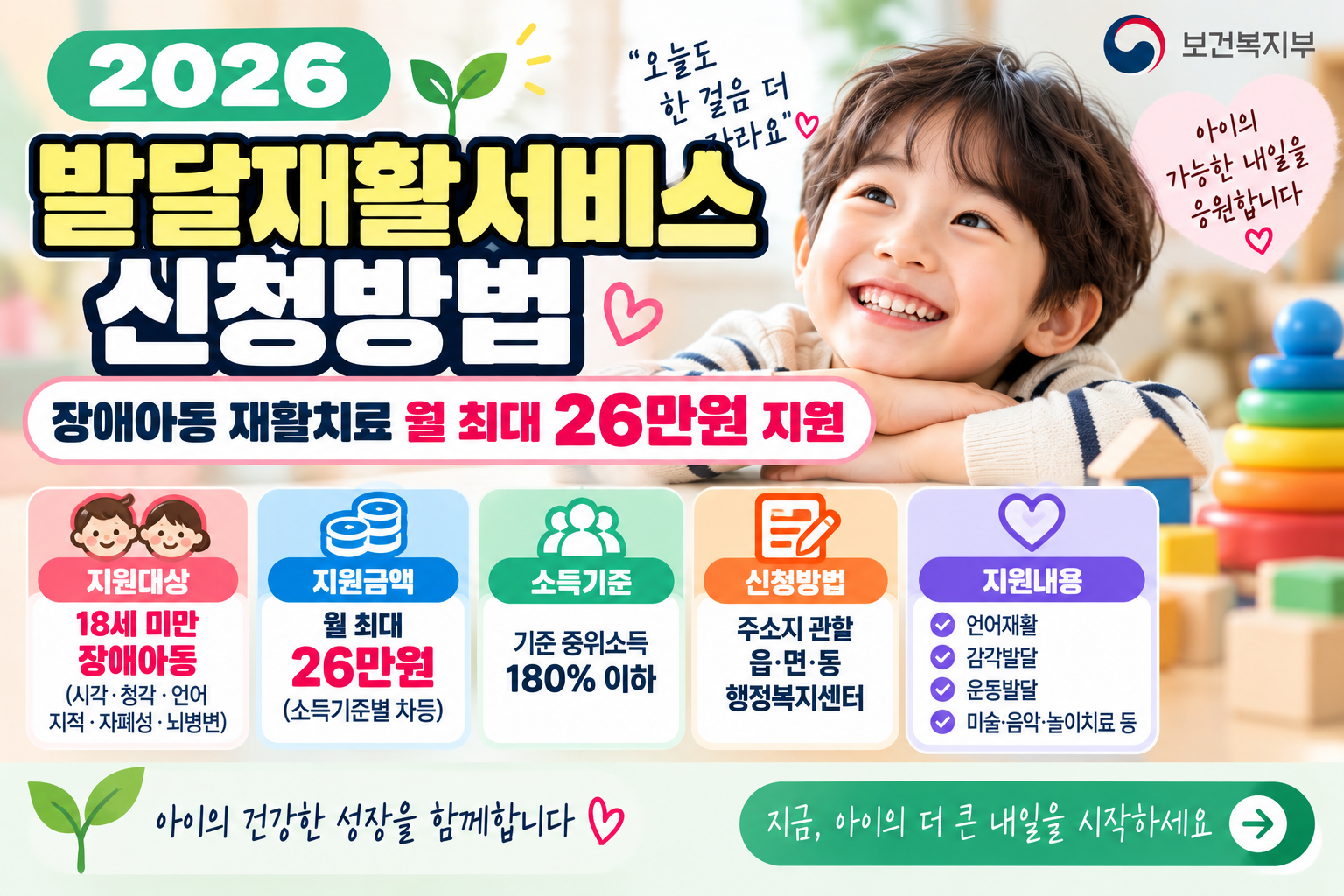 발달재활서비스 신청방법｜장애아동 재활치료 월 최대 26만원 지원