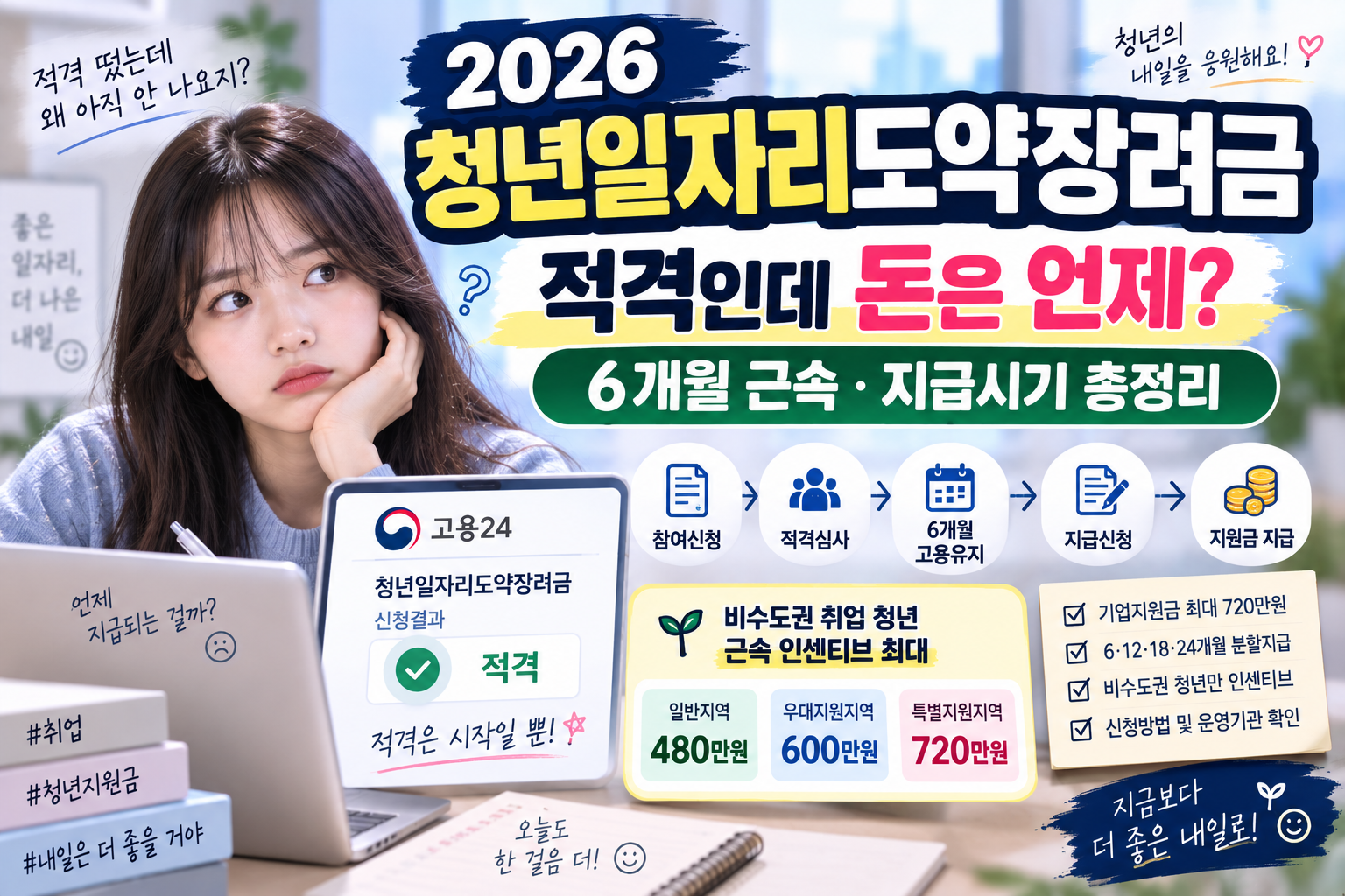 2026 청년일자리도약장려금 적격 후 언제 지급? 6개월 근속·신청방법 총정리