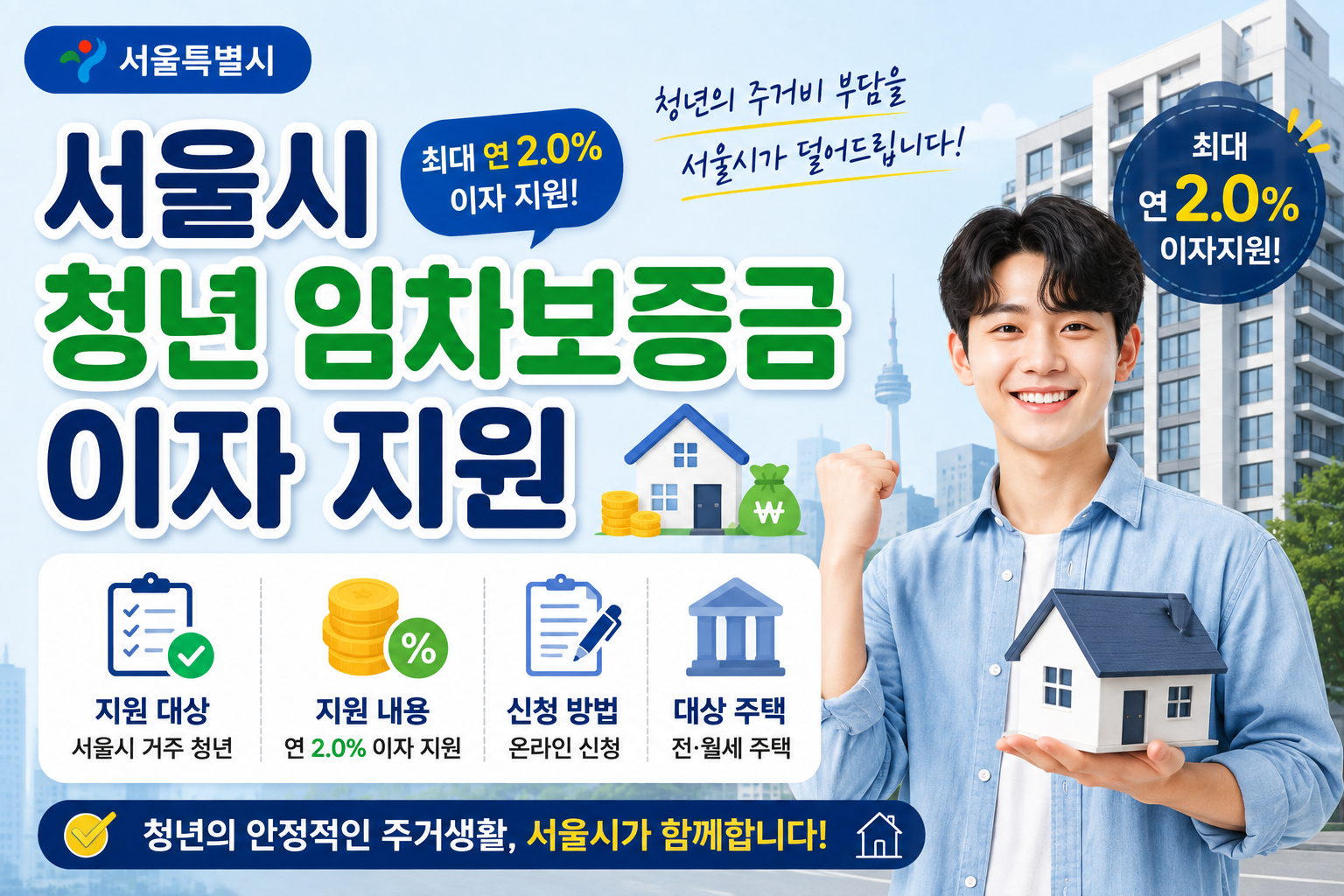 서울시 청년 임차보증금 이자지원 대상 및 신청방법