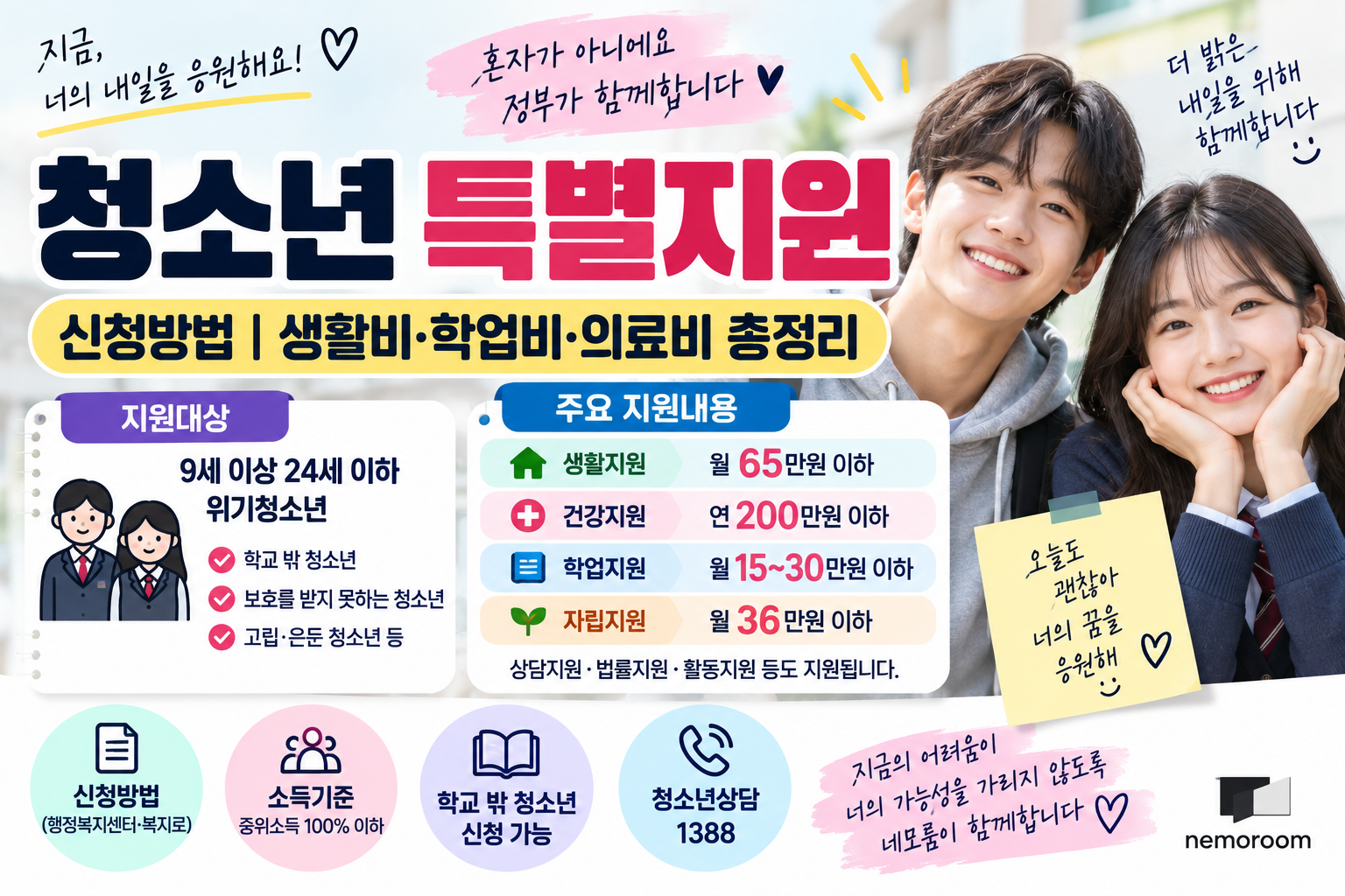 청소년 특별지원 신청방법|생활비·학업비·의료비 지원대상 총정리 1 청소년 특별지원 신청방법|생활비·학업비·의료비 지원대상 총정리