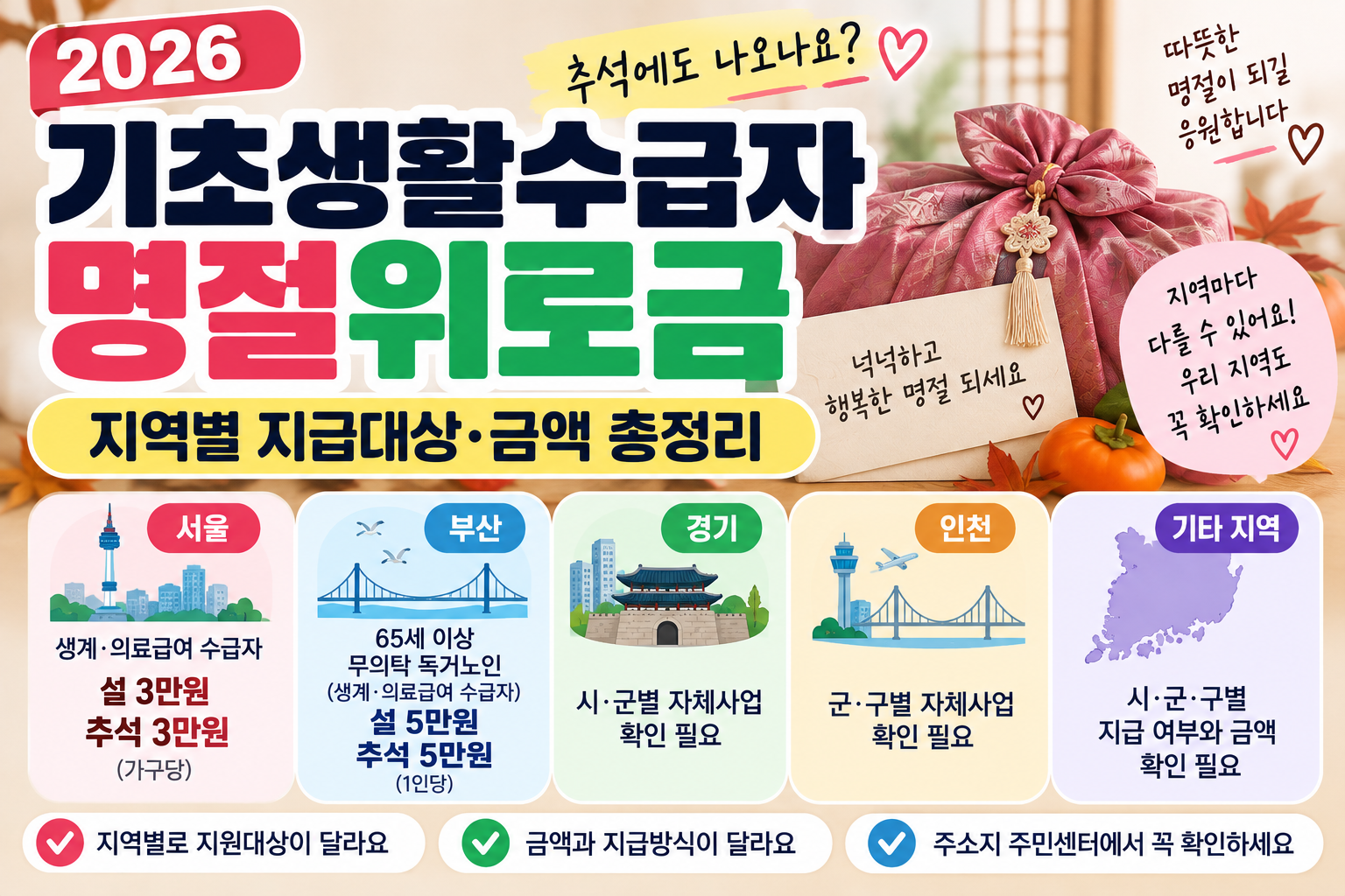 2026 기초생활수급자 명절위로금 지역별 총정리|추석·설날 지급대상·금액 확인방법 1 2026 기초생활수급자 명절위로금 지역별 총정리|추석·설날 지급대상·금액