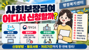 사회보장급여 신청방법|복지로·정부24·주민센터 신청과 필요서류 1 사회보장급여 신청방법